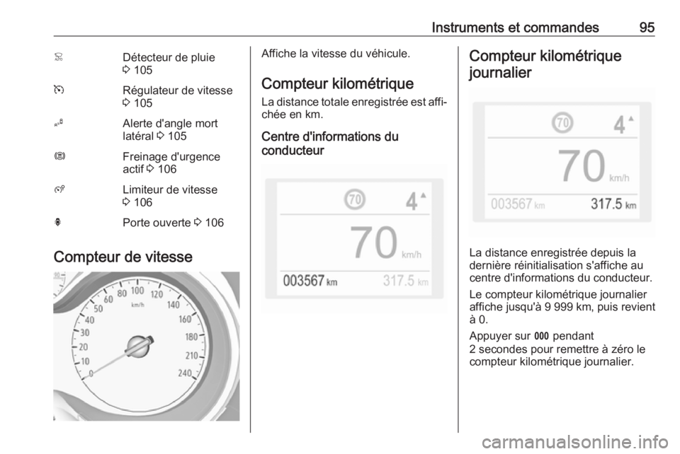 OPEL GRANDLAND X 2019 Manuel dutilisation (in French) Instruments et commandes95<Détecteur de pluie
3 105mRégulateur de vitesse
3 105BAlerte d'angle mort
latéral 3 105ØFreinage d'urgence
actif 3 106ßLimiteur de vitesse
3 106hPorte ouver OPEL GRANDLAND X 2019 Manuel dutilisation (in French) Instruments et commandes95<Détecteur de pluie
3 105mRégulateur de vitesse
3 105BAlerte d'angle mort
latéral 3 105ØFreinage d'urgence
actif 3 106ßLimiteur de vitesse
3 106hPorte ouver