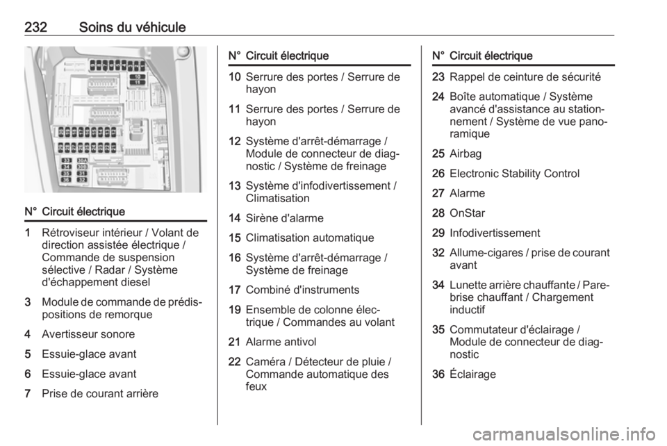 OPEL GRANDLAND X 2019.75  Manuel dutilisation (in French) 232Soins du véhiculeN°Circuit électrique1Rétroviseur intérieur / Volant de
direction assistée électrique /
Commande de suspension
sélective / Radar / Système
d'échappement diesel3Module 