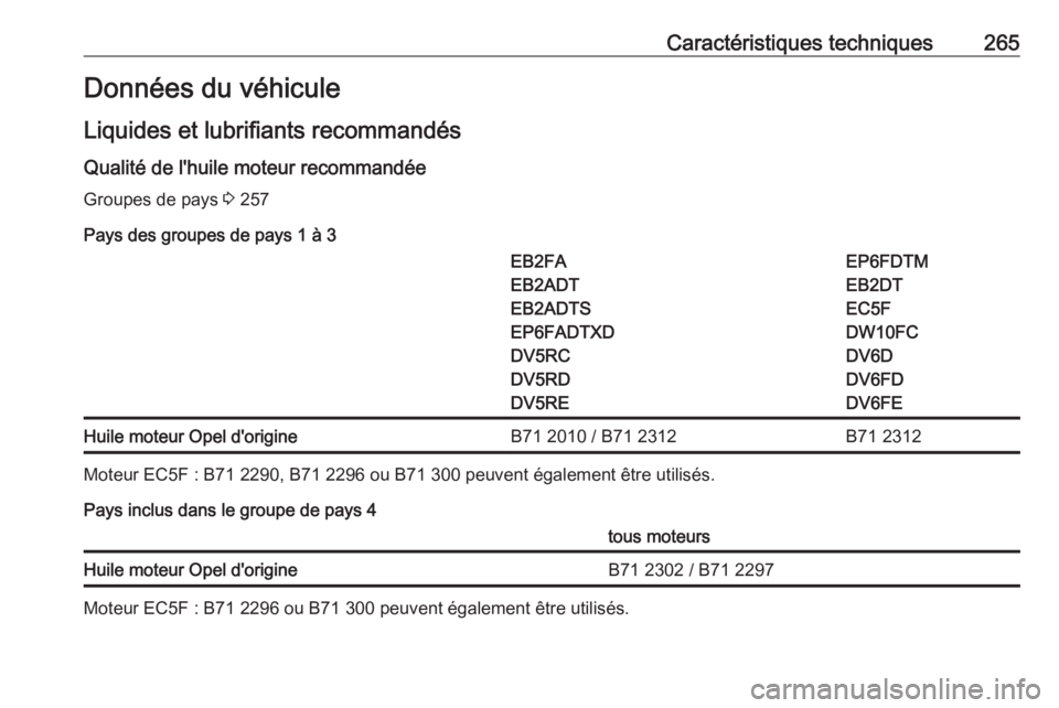 OPEL GRANDLAND X 2019.75 Manuel dutilisation (in French) Caractéristiques techniques265Données du véhicule
Liquides et lubrifiants recommandés Qualité de l'huile moteur recommandée Groupes de pays 3 257
Pays des groupes de pays 1 à 3EB2FA
EB2ADT OPEL GRANDLAND X 2019.75 Manuel dutilisation (in French) Caractéristiques techniques265Données du véhicule
Liquides et lubrifiants recommandés Qualité de l'huile moteur recommandée Groupes de pays 3 257
Pays des groupes de pays 1 à 3EB2FA
EB2ADT