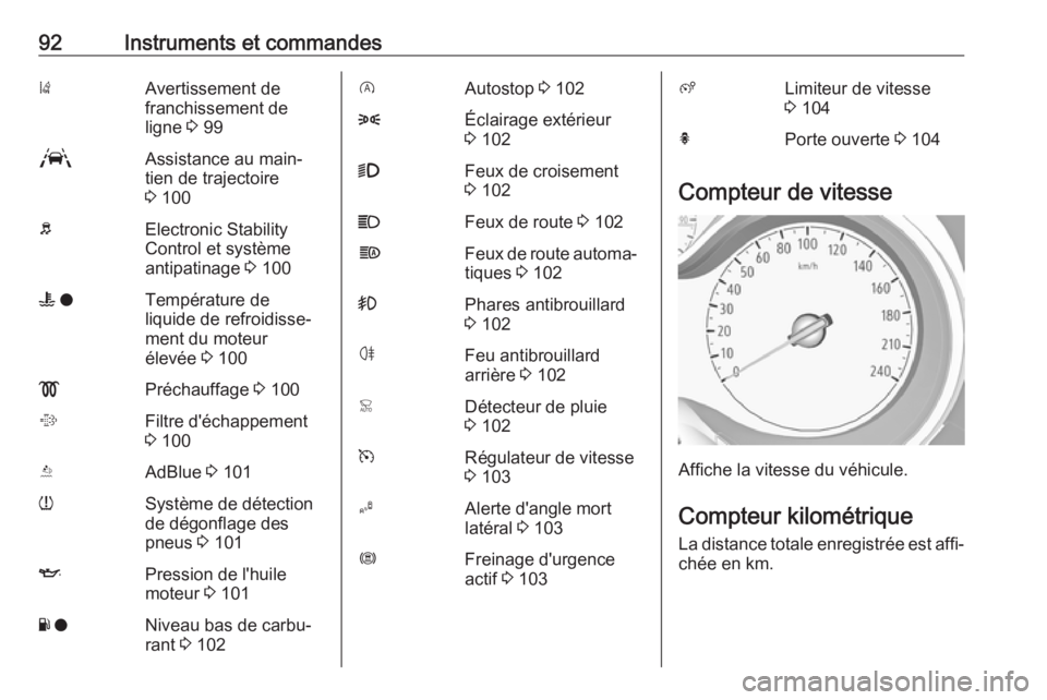 OPEL GRANDLAND X 2019.75  Manuel dutilisation (in French) 92Instruments et commandes)Avertissement de
franchissement de
ligne  3 99LAssistance au main‐
tien de trajectoire
3  100bElectronic Stability
Control et système
antipatinage  3 100W  oTempérature 