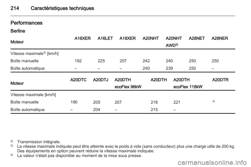 OPEL INSIGNIA 2010 Manuel dutilisation (in French) OPEL INSIGNIA 2010 Manuel dutilisation (in French)