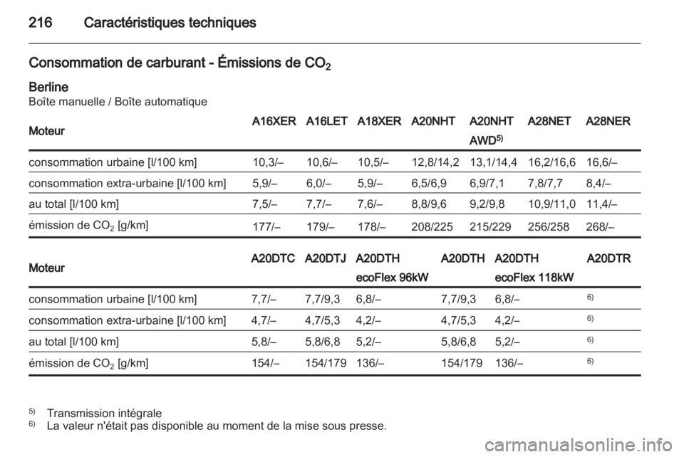 OPEL INSIGNIA 2010 Manuel dutilisation (in French) OPEL INSIGNIA 2010 Manuel dutilisation (in French)