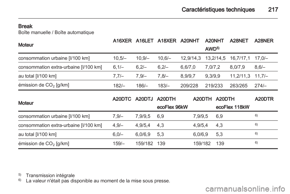 OPEL INSIGNIA 2010 Manuel dutilisation (in French) OPEL INSIGNIA 2010 Manuel dutilisation (in French)