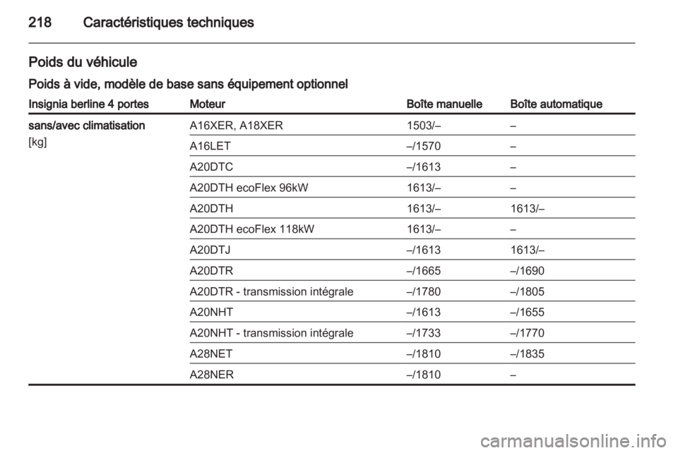 OPEL INSIGNIA 2010 Manuel dutilisation (in French) OPEL INSIGNIA 2010 Manuel dutilisation (in French)