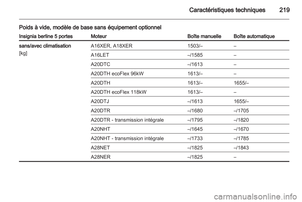 OPEL INSIGNIA 2010 Manuel dutilisation (in French) OPEL INSIGNIA 2010 Manuel dutilisation (in French)