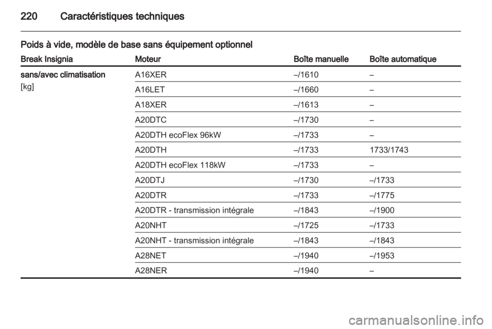 OPEL INSIGNIA 2010 Manuel dutilisation (in French) OPEL INSIGNIA 2010 Manuel dutilisation (in French)