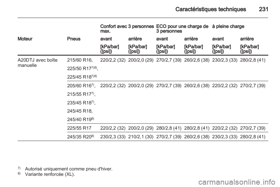 OPEL INSIGNIA 2010.5 Manuel dutilisation (in French) OPEL INSIGNIA 2010.5 Manuel dutilisation (in French)