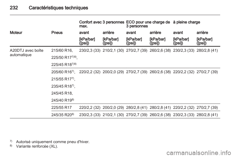OPEL INSIGNIA 2010.5 Manuel dutilisation (in French) OPEL INSIGNIA 2010.5 Manuel dutilisation (in French)