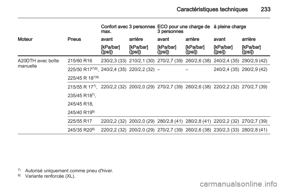 OPEL INSIGNIA 2010.5 Manuel dutilisation (in French) OPEL INSIGNIA 2010.5 Manuel dutilisation (in French)
