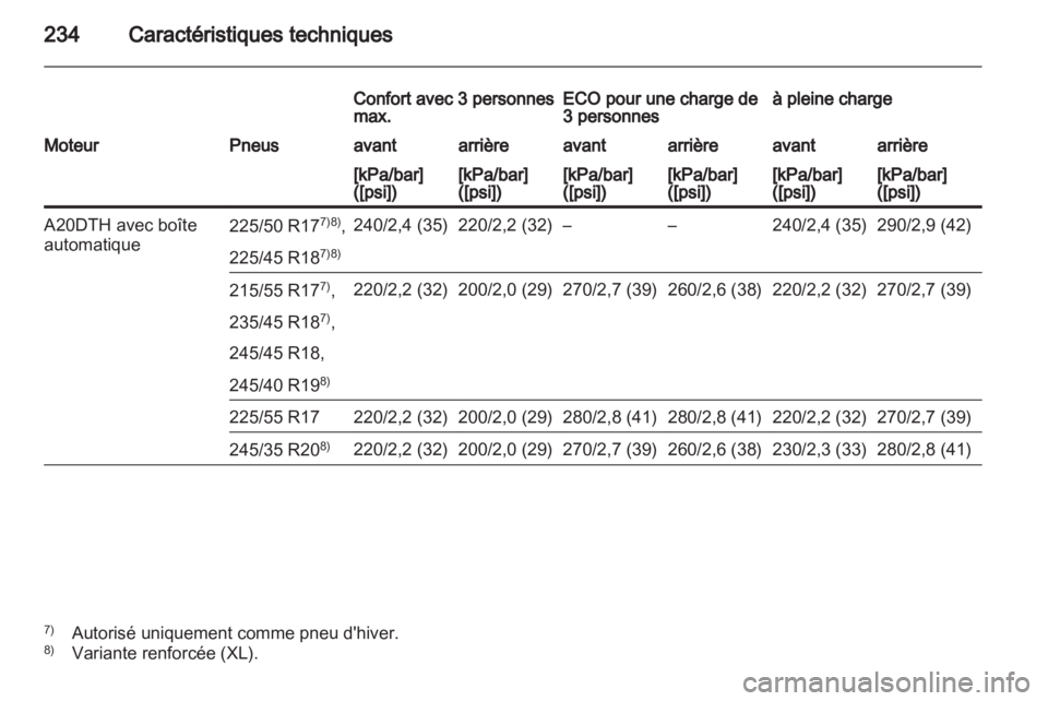 OPEL INSIGNIA 2010.5 Manuel dutilisation (in French) OPEL INSIGNIA 2010.5 Manuel dutilisation (in French)