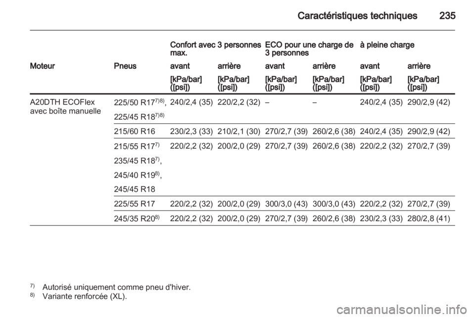 OPEL INSIGNIA 2010.5 Manuel dutilisation (in French) OPEL INSIGNIA 2010.5 Manuel dutilisation (in French)
