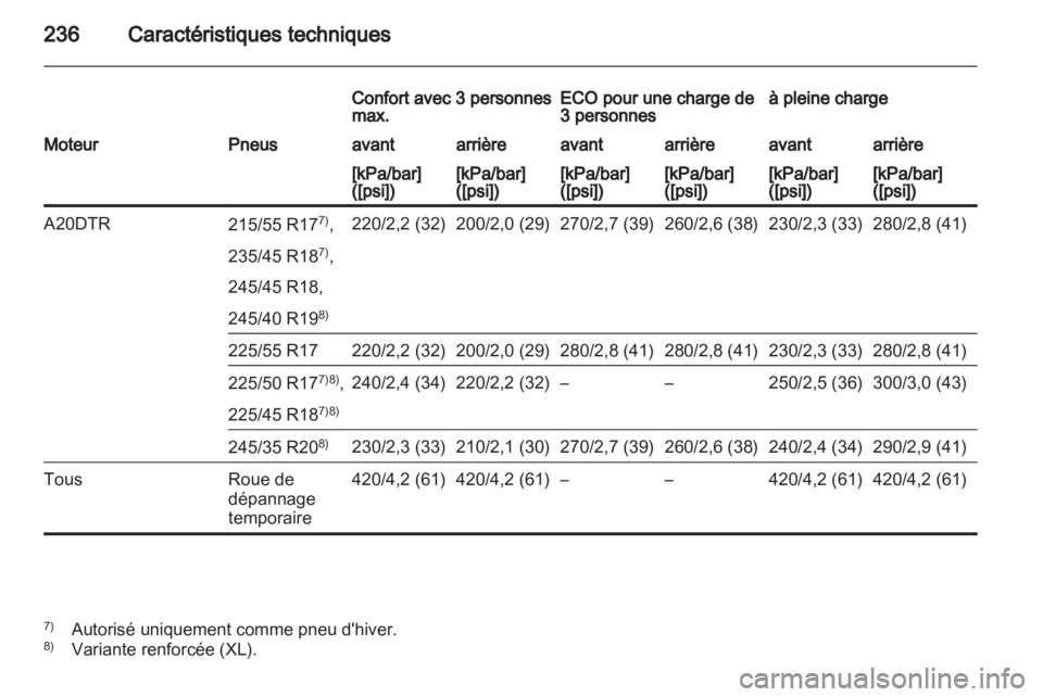 OPEL INSIGNIA 2010.5 Manuel dutilisation (in French) OPEL INSIGNIA 2010.5 Manuel dutilisation (in French)