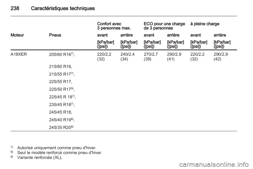 OPEL INSIGNIA 2010.5 Manuel dutilisation (in French) OPEL INSIGNIA 2010.5 Manuel dutilisation (in French)