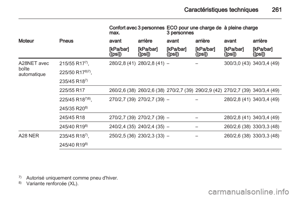 OPEL INSIGNIA 2010.5 Manuel dutilisation (in French) OPEL INSIGNIA 2010.5 Manuel dutilisation (in French)