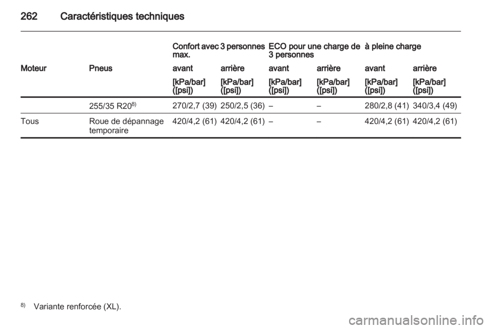 OPEL INSIGNIA 2010.5 Manuel dutilisation (in French) OPEL INSIGNIA 2010.5 Manuel dutilisation (in French)