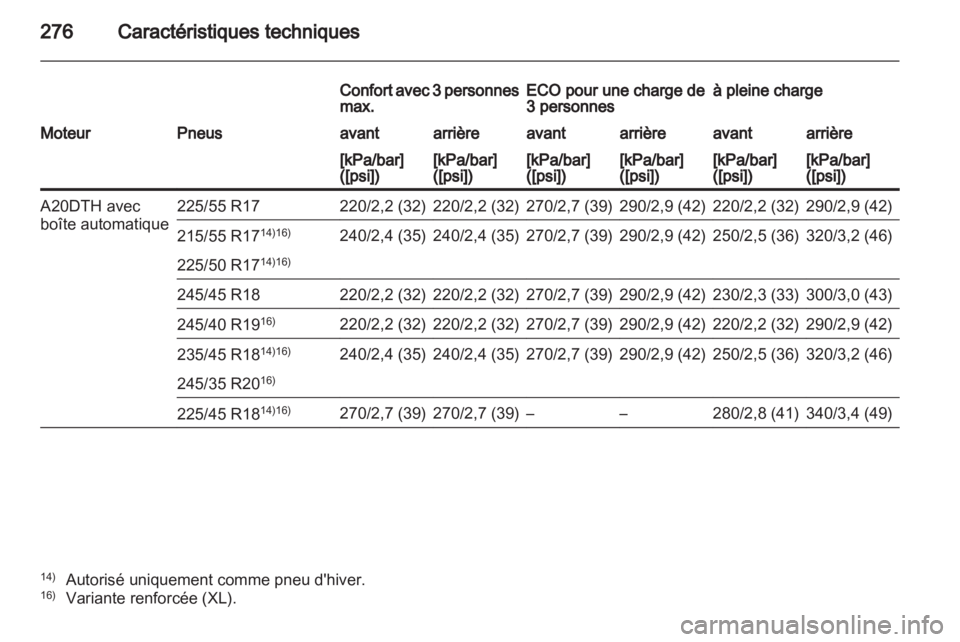 OPEL INSIGNIA 2011 Manuel dutilisation (in French) OPEL INSIGNIA 2011 Manuel dutilisation (in French)