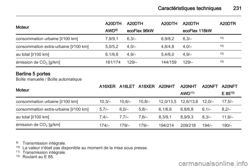 OPEL INSIGNIA 2011.5 Manuel dutilisation (in French) OPEL INSIGNIA 2011.5 Manuel dutilisation (in French)
