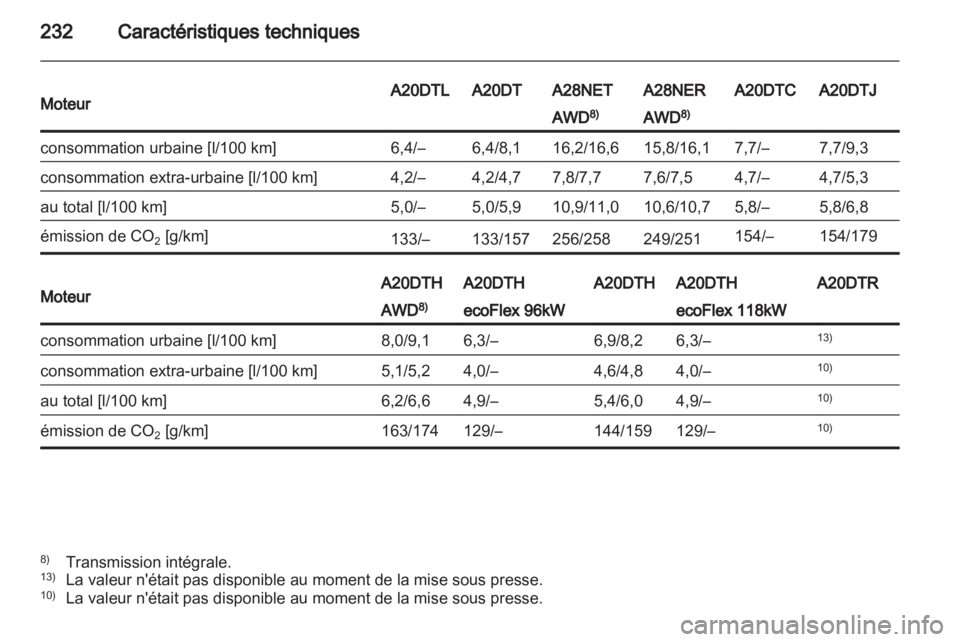 OPEL INSIGNIA 2011.5 Manuel dutilisation (in French) OPEL INSIGNIA 2011.5 Manuel dutilisation (in French)