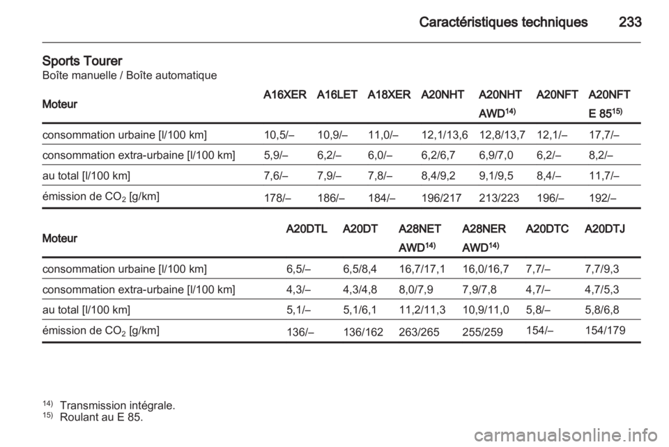 OPEL INSIGNIA 2011.5 Manuel dutilisation (in French) OPEL INSIGNIA 2011.5 Manuel dutilisation (in French)