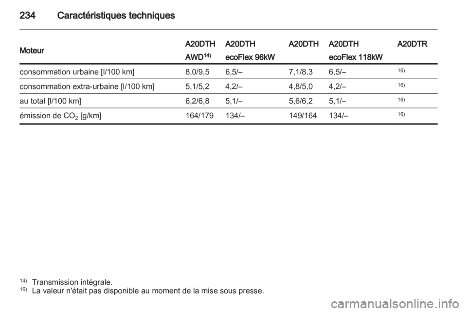 OPEL INSIGNIA 2011.5 Manuel dutilisation (in French) OPEL INSIGNIA 2011.5 Manuel dutilisation (in French)