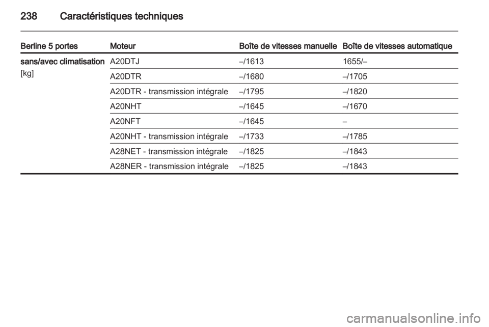 OPEL INSIGNIA 2011.5 Manuel dutilisation (in French) OPEL INSIGNIA 2011.5 Manuel dutilisation (in French)