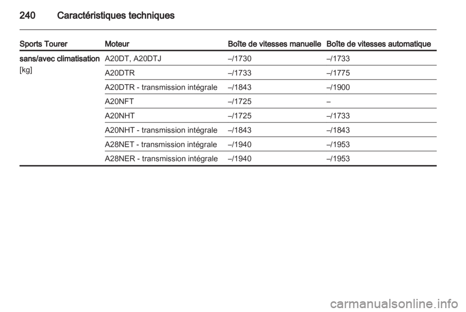OPEL INSIGNIA 2011.5 Manuel dutilisation (in French) OPEL INSIGNIA 2011.5 Manuel dutilisation (in French)