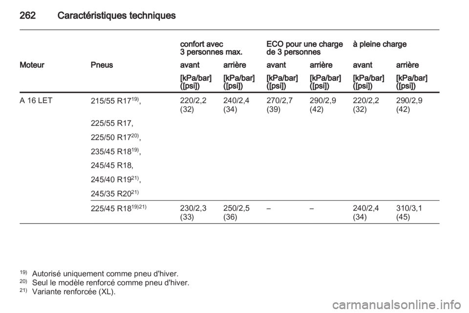 OPEL INSIGNIA 2011.5 Manuel dutilisation (in French) OPEL INSIGNIA 2011.5 Manuel dutilisation (in French)