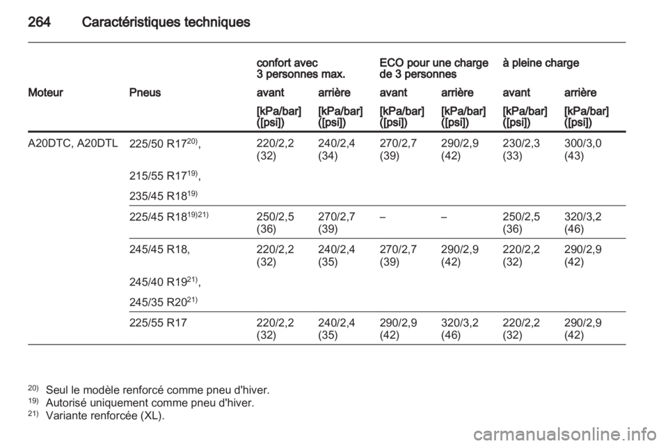 OPEL INSIGNIA 2011.5 Manuel dutilisation (in French) OPEL INSIGNIA 2011.5 Manuel dutilisation (in French)