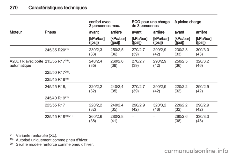 OPEL INSIGNIA 2011.5 Manuel dutilisation (in French) OPEL INSIGNIA 2011.5 Manuel dutilisation (in French)