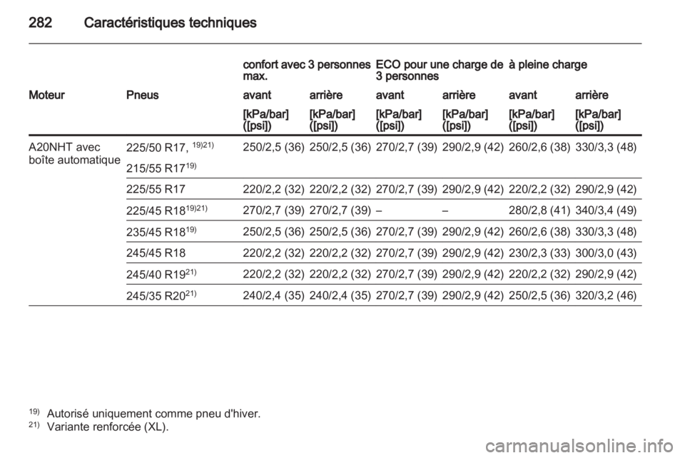 OPEL INSIGNIA 2011.5 Manuel dutilisation (in French) OPEL INSIGNIA 2011.5 Manuel dutilisation (in French)
