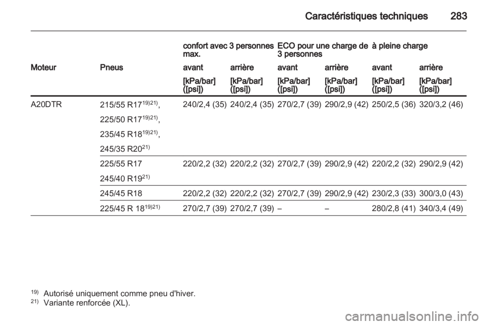 OPEL INSIGNIA 2011.5 Manuel dutilisation (in French) OPEL INSIGNIA 2011.5 Manuel dutilisation (in French)