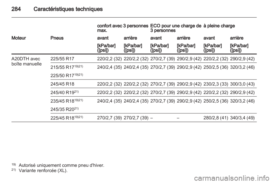 OPEL INSIGNIA 2011.5 Manuel dutilisation (in French) OPEL INSIGNIA 2011.5 Manuel dutilisation (in French)