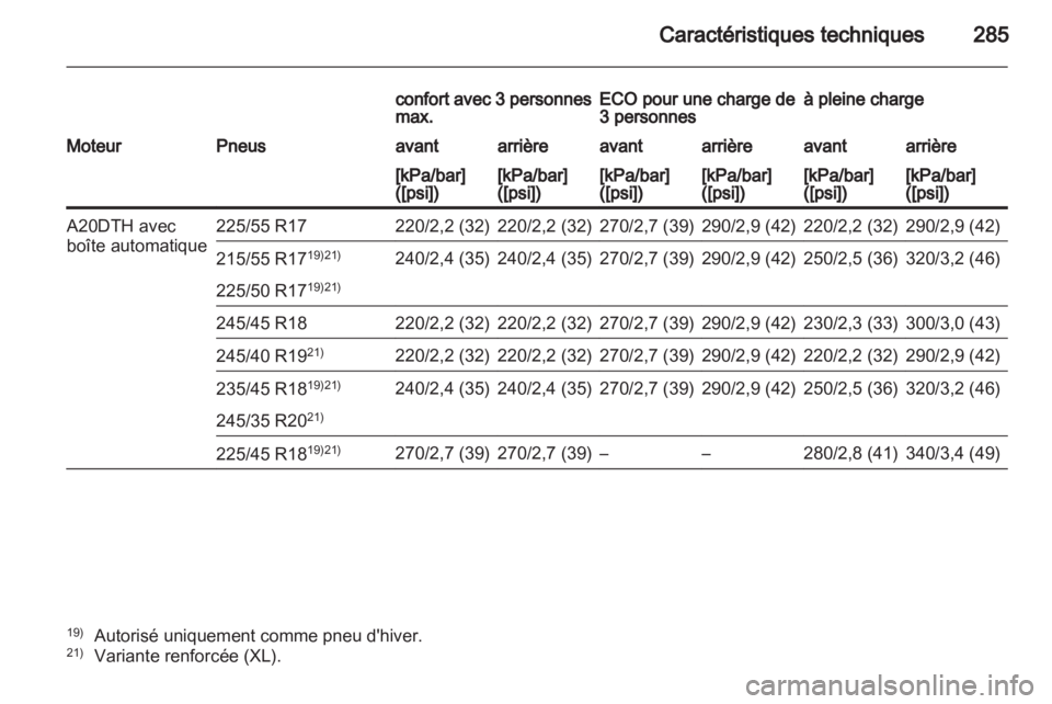 OPEL INSIGNIA 2011.5 Manuel dutilisation (in French) OPEL INSIGNIA 2011.5 Manuel dutilisation (in French)