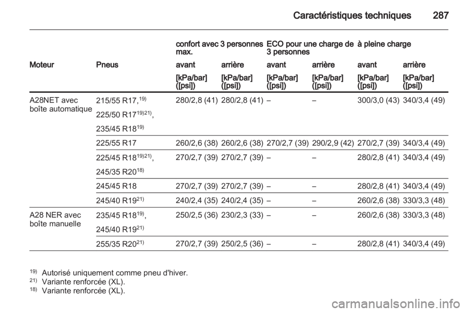 OPEL INSIGNIA 2011.5 Manuel dutilisation (in French) OPEL INSIGNIA 2011.5 Manuel dutilisation (in French)