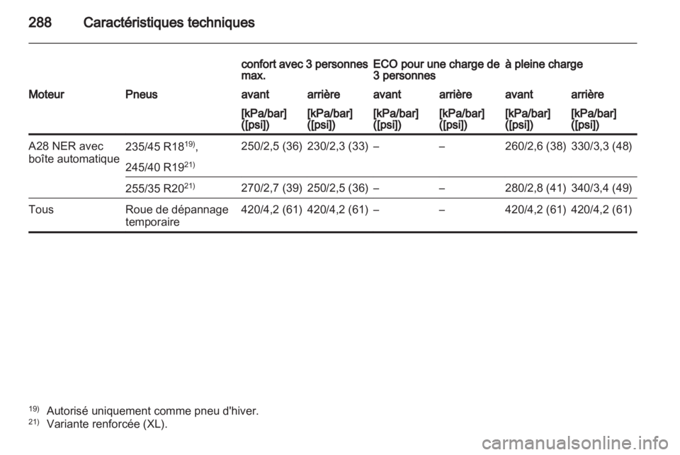 OPEL INSIGNIA 2011.5 Manuel dutilisation (in French) OPEL INSIGNIA 2011.5 Manuel dutilisation (in French)