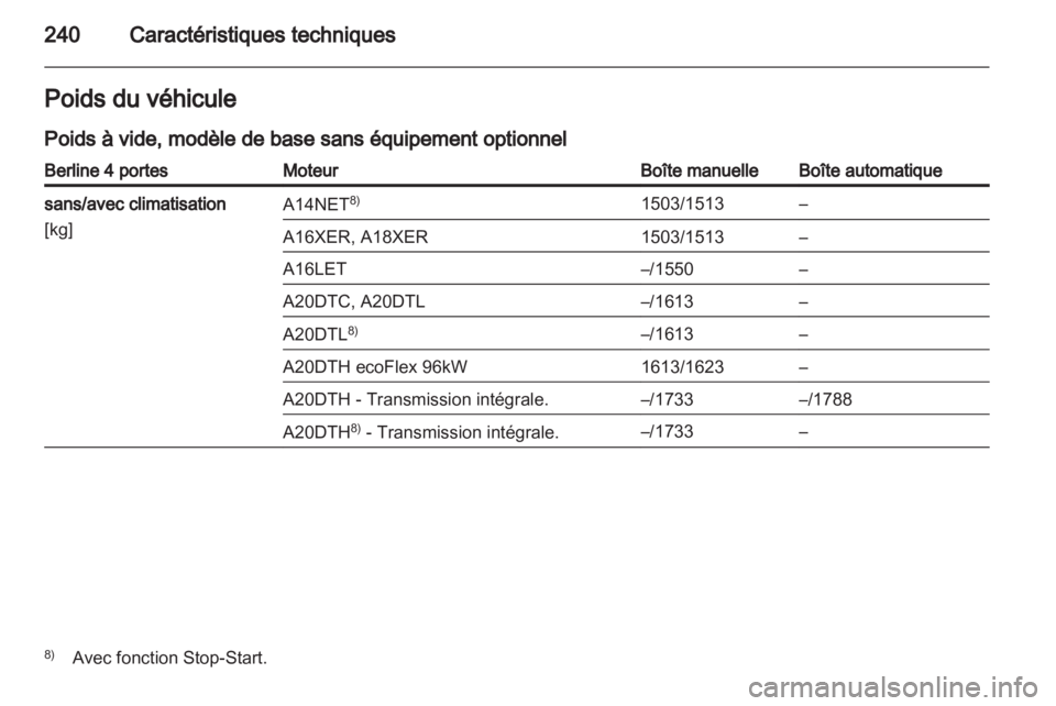 OPEL INSIGNIA 2012 Manuel dutilisation (in French) OPEL INSIGNIA 2012 Manuel dutilisation (in French)