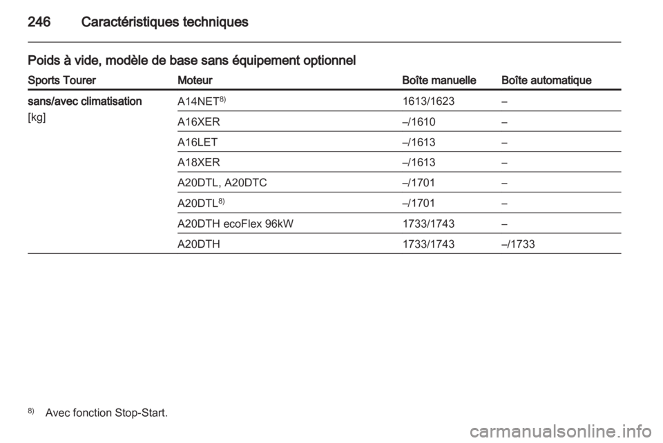 OPEL INSIGNIA 2012 Manuel dutilisation (in French) OPEL INSIGNIA 2012 Manuel dutilisation (in French)