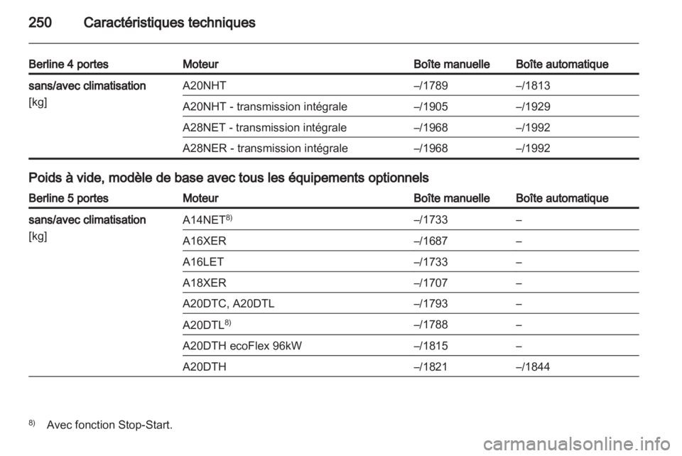 OPEL INSIGNIA 2012 Manuel dutilisation (in French) OPEL INSIGNIA 2012 Manuel dutilisation (in French)