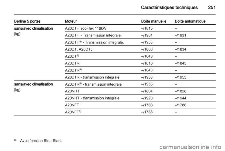 OPEL INSIGNIA 2012 Manuel dutilisation (in French) OPEL INSIGNIA 2012 Manuel dutilisation (in French)