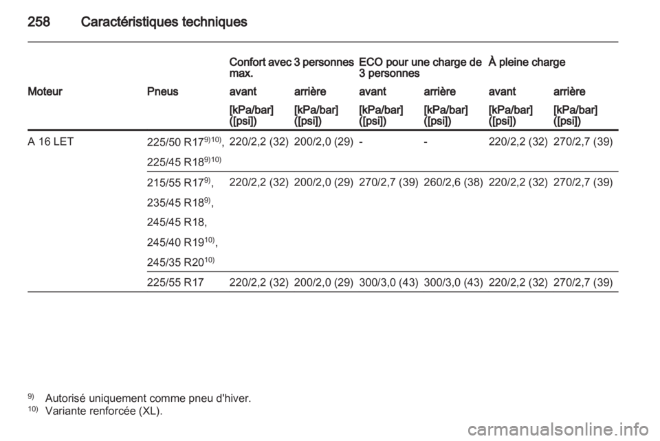 OPEL INSIGNIA 2012 Manuel dutilisation (in French) OPEL INSIGNIA 2012 Manuel dutilisation (in French)