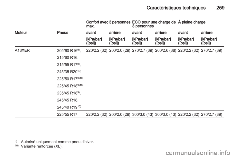 OPEL INSIGNIA 2012 Manuel dutilisation (in French) OPEL INSIGNIA 2012 Manuel dutilisation (in French)