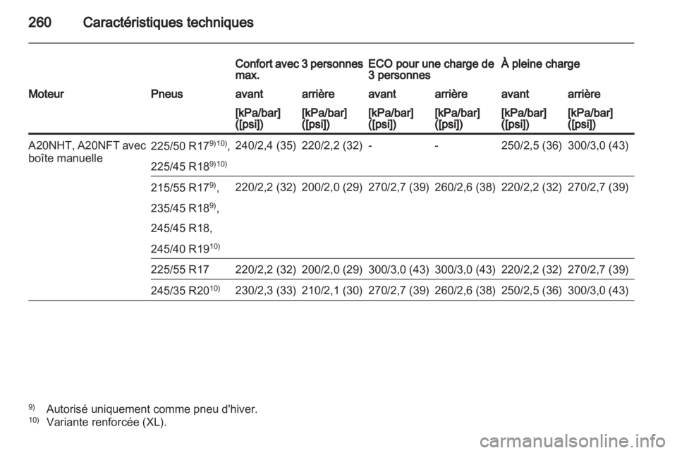 OPEL INSIGNIA 2012 Manuel dutilisation (in French) OPEL INSIGNIA 2012 Manuel dutilisation (in French)