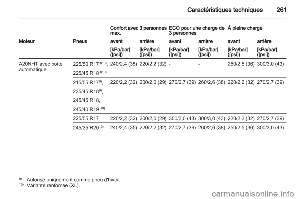 OPEL INSIGNIA 2012 Manuel dutilisation (in French) OPEL INSIGNIA 2012 Manuel dutilisation (in French)