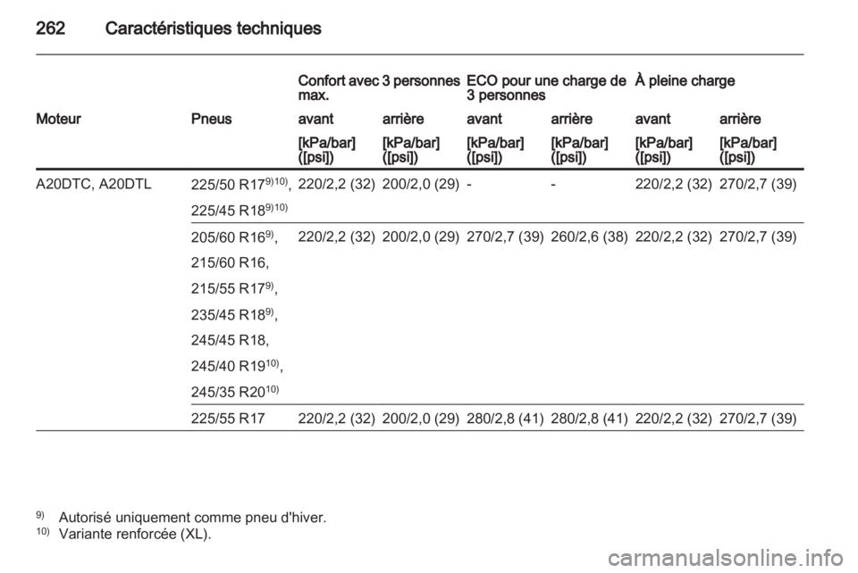 OPEL INSIGNIA 2012 Manuel dutilisation (in French) OPEL INSIGNIA 2012 Manuel dutilisation (in French)