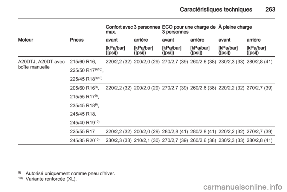 OPEL INSIGNIA 2012 Manuel dutilisation (in French) OPEL INSIGNIA 2012 Manuel dutilisation (in French)