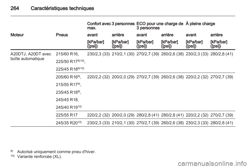 OPEL INSIGNIA 2012 Manuel dutilisation (in French) OPEL INSIGNIA 2012 Manuel dutilisation (in French)