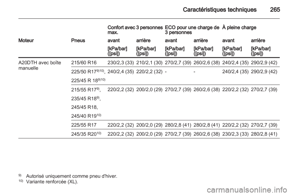 OPEL INSIGNIA 2012 Manuel dutilisation (in French) OPEL INSIGNIA 2012 Manuel dutilisation (in French)