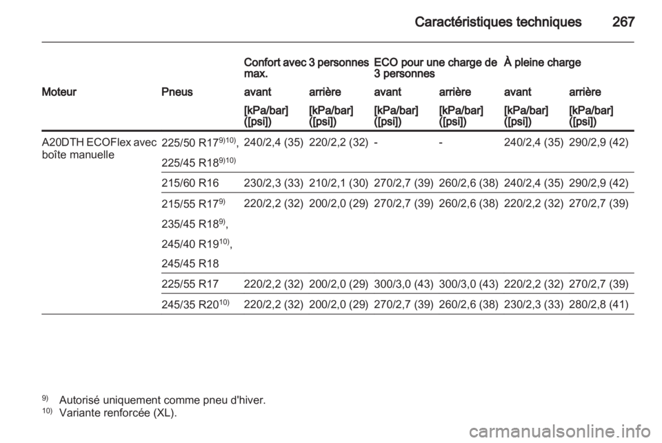 OPEL INSIGNIA 2012 Manuel dutilisation (in French) OPEL INSIGNIA 2012 Manuel dutilisation (in French)