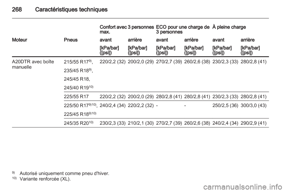 OPEL INSIGNIA 2012 Manuel dutilisation (in French) OPEL INSIGNIA 2012 Manuel dutilisation (in French)