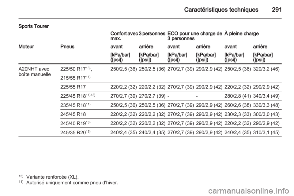 OPEL INSIGNIA 2012 Manuel dutilisation (in French) OPEL INSIGNIA 2012 Manuel dutilisation (in French)